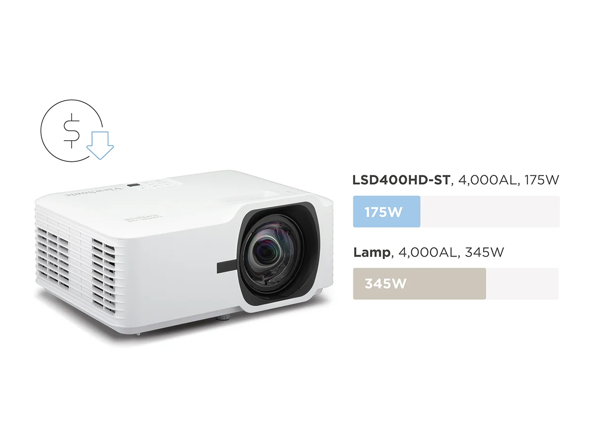 6 viewsonic projector laser
